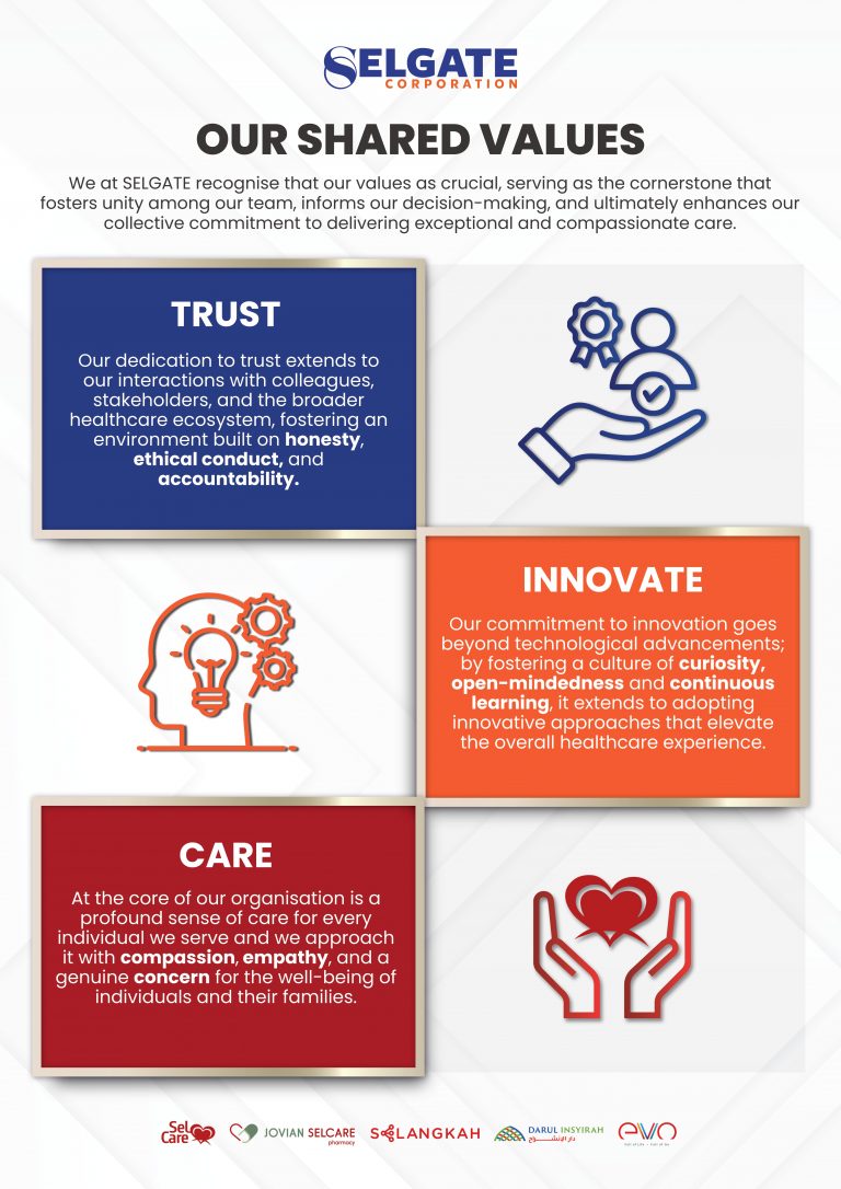 Corporate Information - Selgate Corporation